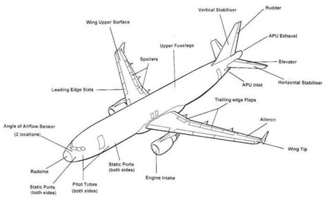 airplanes    process  design  flight aero corner