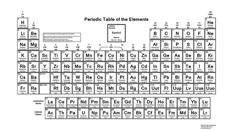 periodic table   elements accepted atomic masses