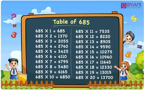 table   learn multiplication table