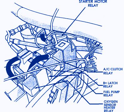 jeep comanche  starter motor fuse boxblock circuit breaker diagram carfusebox