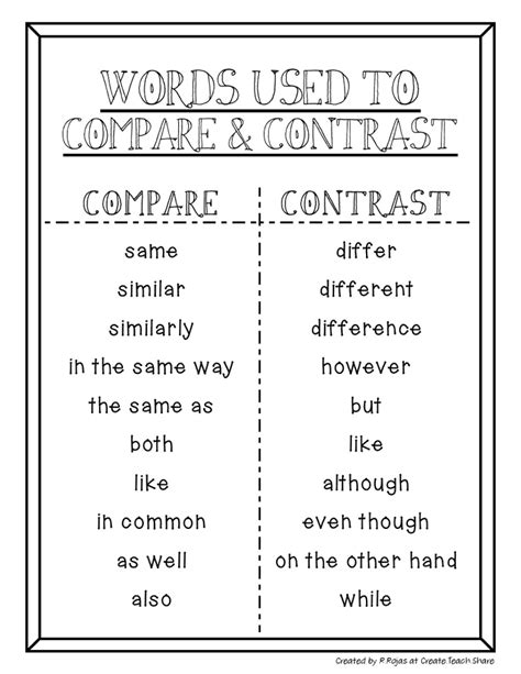 compare contrast poster teaching writing compare  contrast
