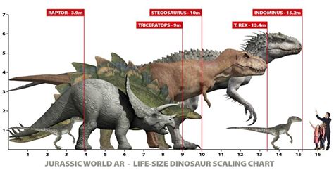 jurassic world dinosaur size chart  rex  indominus rex