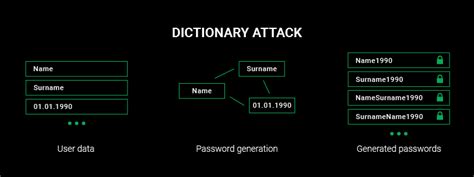 most common password cracking techniques hackers use cybernews