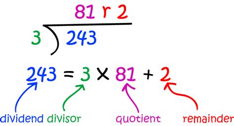 quotient remainder theorem math definitions letter