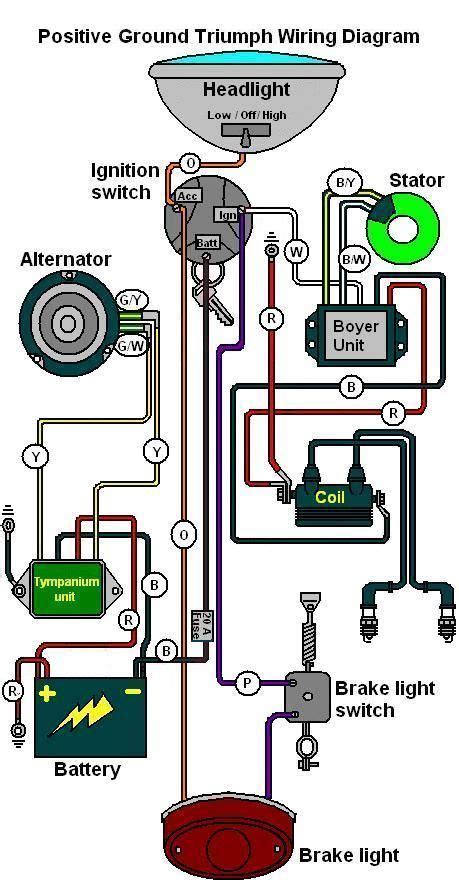 wiring diagram  triumph bsa  boyer ignition motorcycle wiring scrambler motorcycle