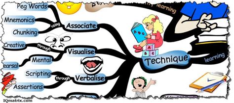 learning styles clipart   cliparts  images  clipground
