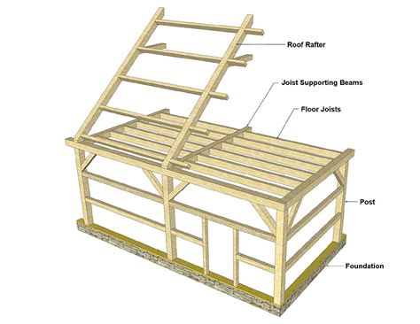 losky shed roof joist spacing
