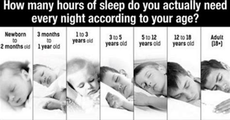 here are the number of hours of sleep you need depending on your age