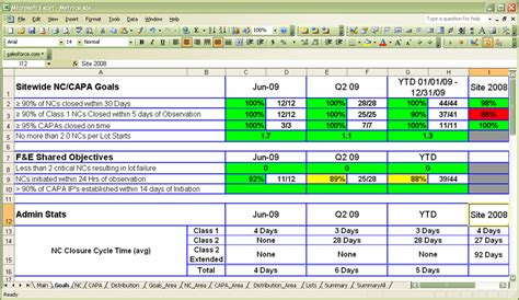 quality management tracking system reporting