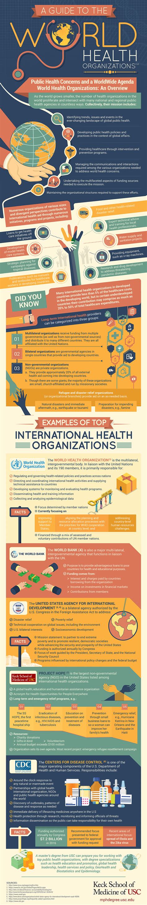 world health organizations guide keck school  medicine