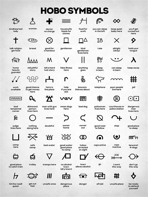 cool guide  modern hobo symbols rcoolguides