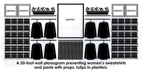 images  planogram retail merchandising visual merchandising  pinterest store