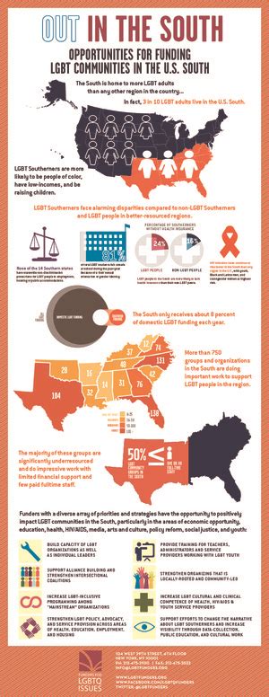 Infographic Archives Funders For Lgbt Issues