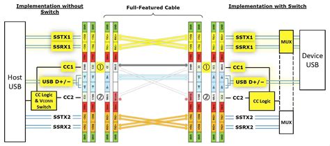 trouble creating  custom usb type  cable raskelectronics