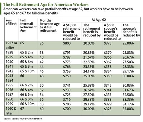 New Proposal Makes It Clear Retirement Age In The U S Will Keep Climbing