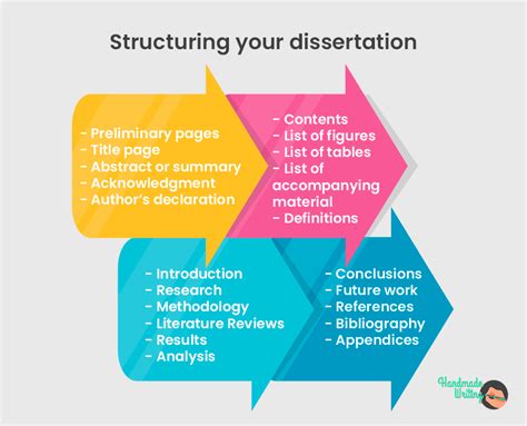 dissertation structure dissertation dissertation writing essay