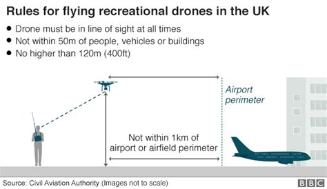 drone law  myriad models