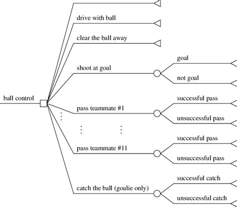 simple template decision tree  scientific diagram
