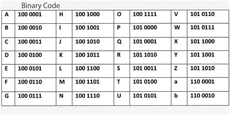 binary code alphabet conversion  number lkeratenpes diary