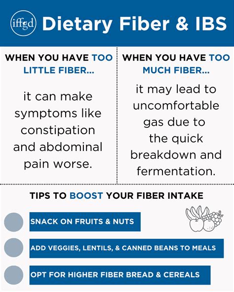dietary fiber   good  ibs  ibs