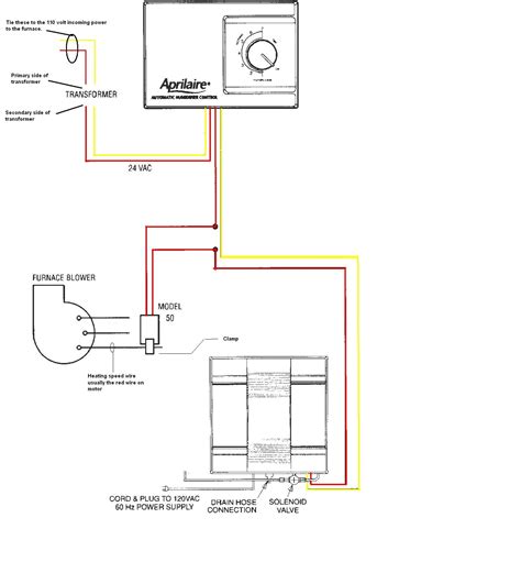 kenmore dehumidifier humidistat wiring diagram