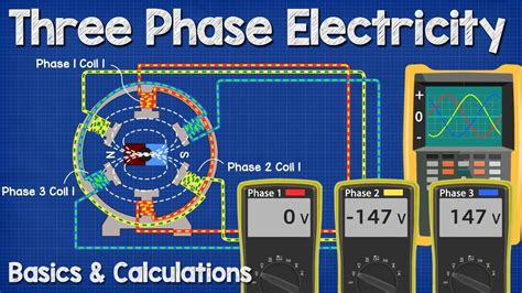 phase power calculator sales prices save  jlcatjgobmx