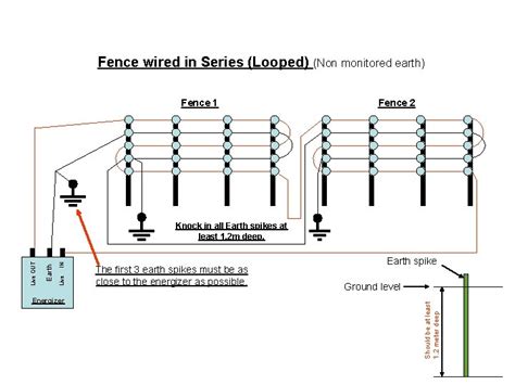 wiring diagram electric fence wiring digital  schematic