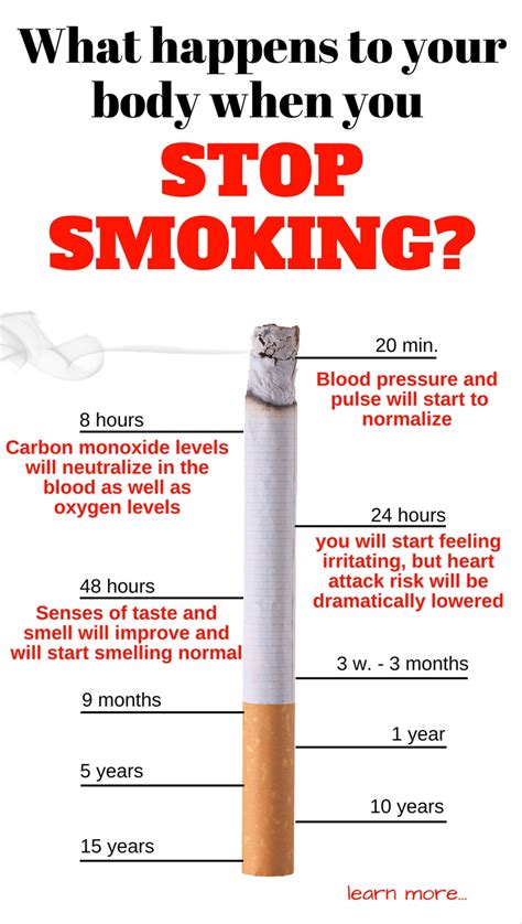 what happens to your body when you stop smoking gotta check this