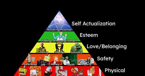 Maslow S Hierarchy Of Memes Album On Imgur