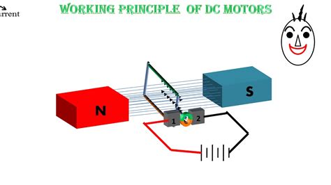 basic working principle  motor youtube
