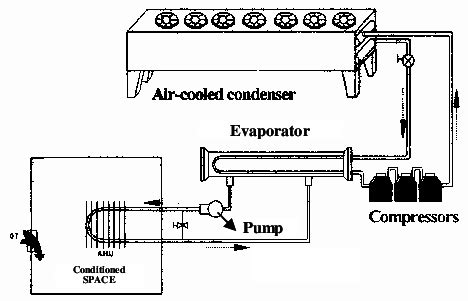 air cooled chiller  scientific diagram