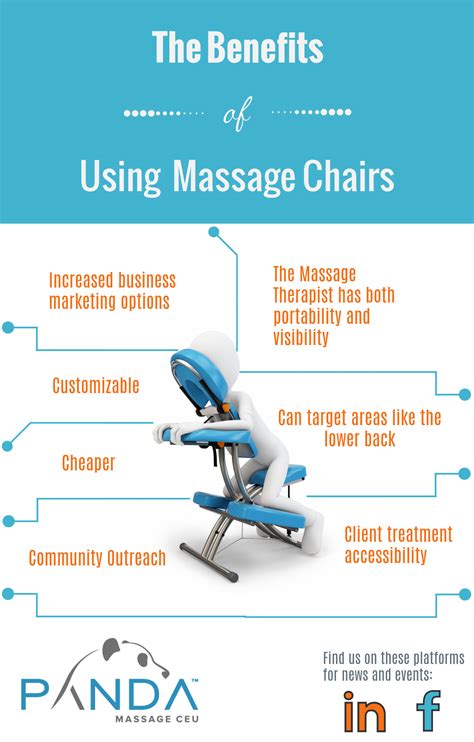 Are You A Licensed Massage Therapist Needing To Reach More Clients