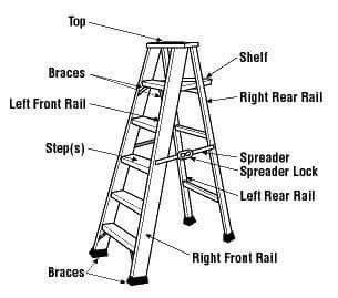 ladder parts ladder step ladder work platform