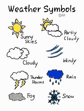 weather symbols  kids