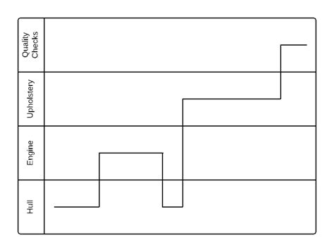 draw timing diagrams business  cash