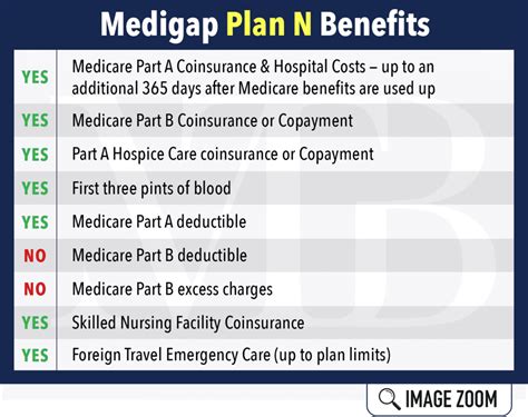 Medigap Plan N Ne Midwest Trusted Benefit
