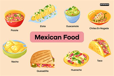 mexican food examples  definitions