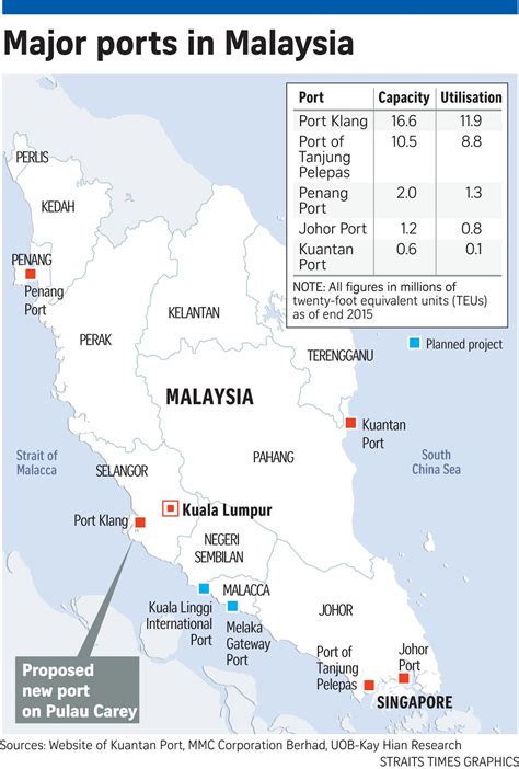 singaporeans stopped   malaysias east coast rail  touted   game changer