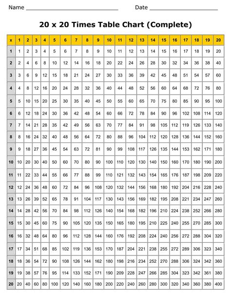 multiplication chart      printables printablee