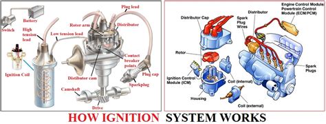 ignition system works car construction