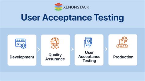 user acceptance testing tools  checklist quick guide