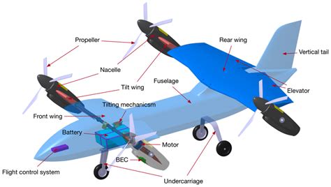quad tilt rotor  partial tilt wing  scientific diagram