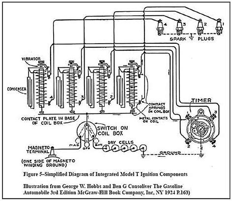 ford model  transmission diagram