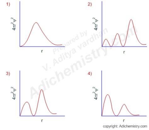 quantum chemistry identifying radial probability distribution curve