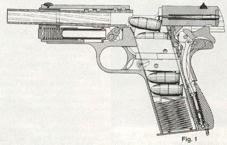 pistol works  great diagrams  firearm blogthe firearm blog