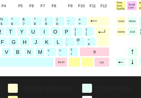 qwerty standard computer keyboard layout