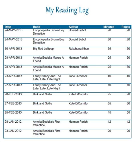 sample reading log templates  pages  ms word