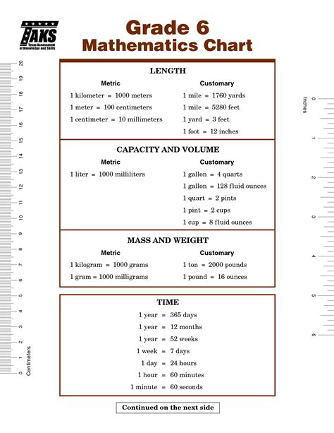 formula chart   grade math staar staar math chart   grade worksheets  study