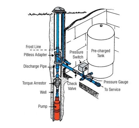 deep  pump installation diagram deep  pump  pump shallow  jet pump