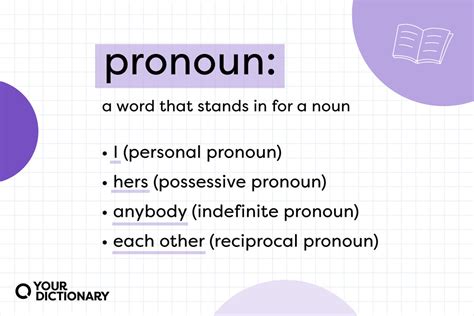 pronoun parts  speech explained yourdictionary